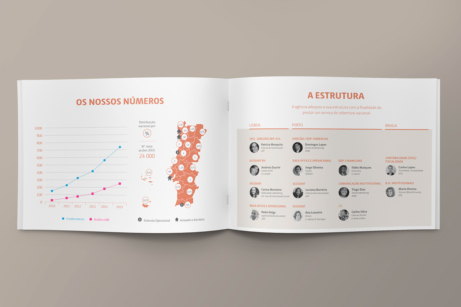 DL Recrutamento e Marketing